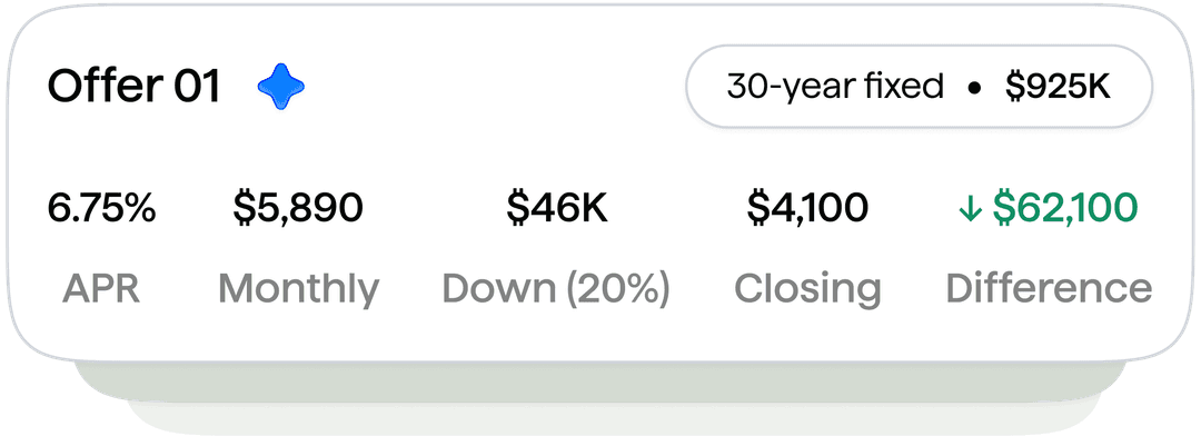 Ranking dashboard displaying best mortgage deals